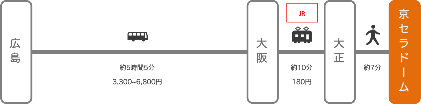 京セラドーム_広島_高速バス