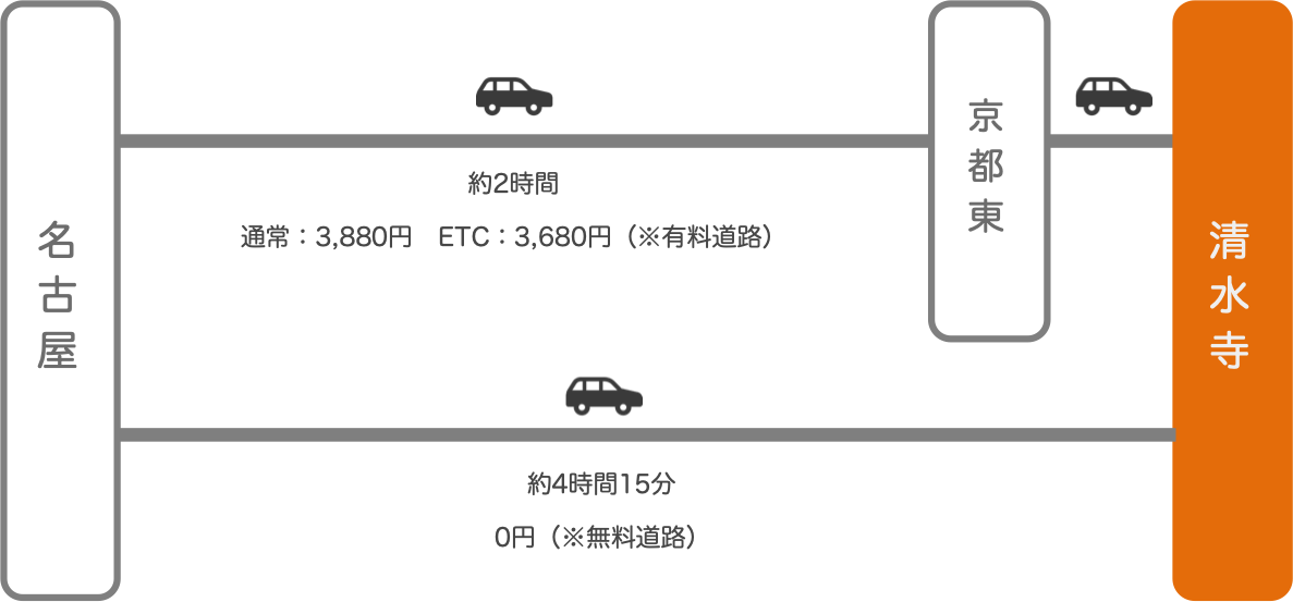 清水寺_名古屋（愛知）_車