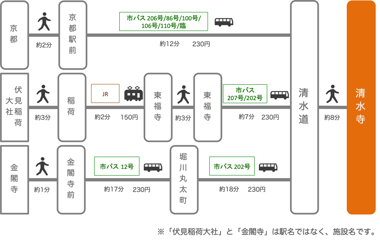 清水寺_京都市_バス_電車