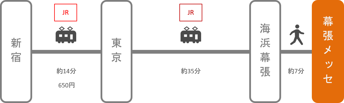 幕張メッセ_新宿（東京）_電車