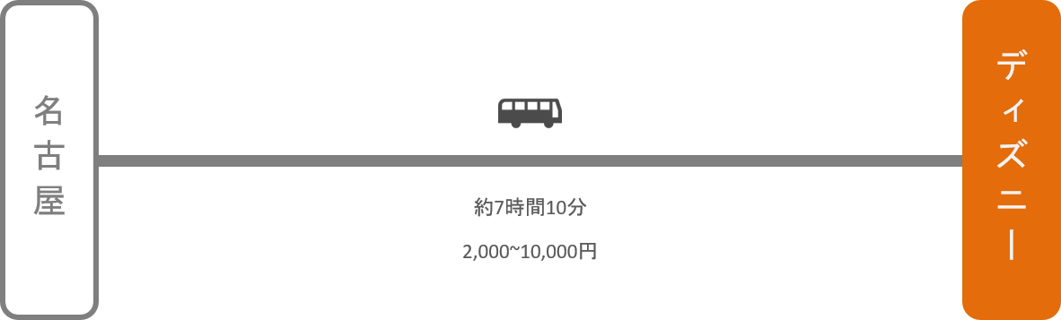 ディズニーランド_名古屋（愛知）_高速バス