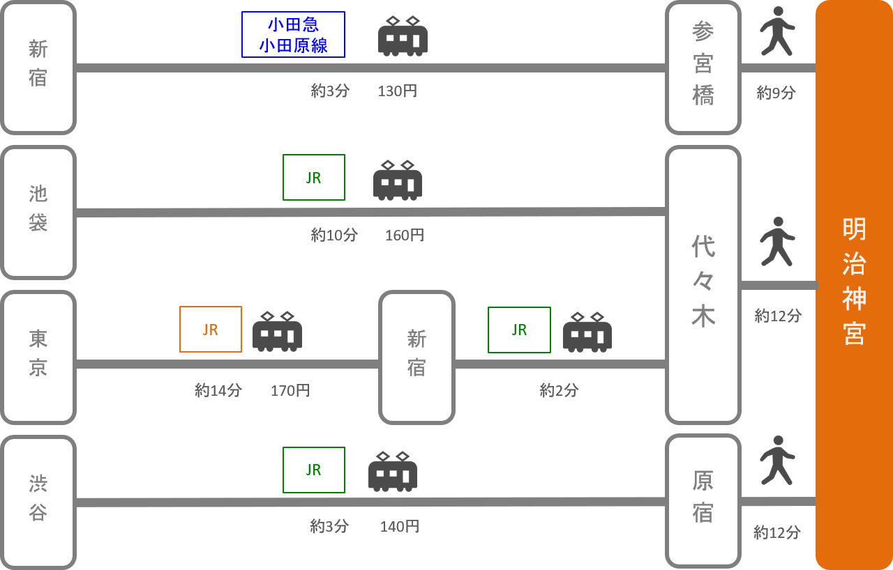 明治神宮_東京都_電車