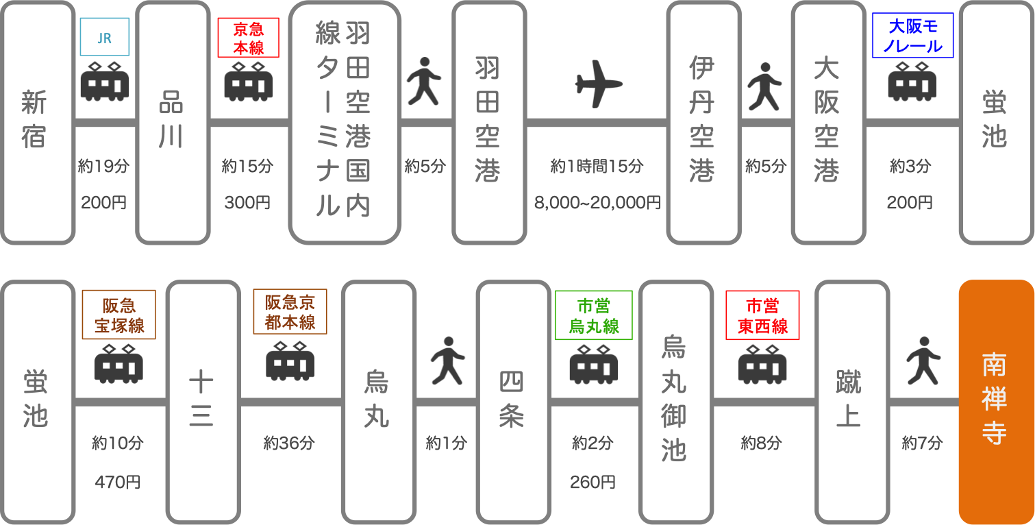 南禅寺_新宿（東京）_飛行機