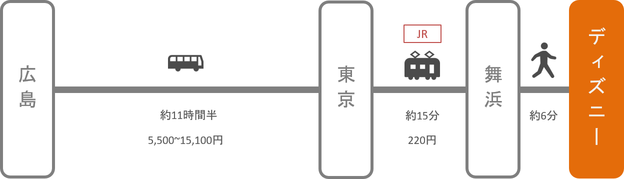 ディズニーランド アクセス 電車 車での行き方 料金 時間をエリア別に徹底比較した アキチャン Akippa Channel