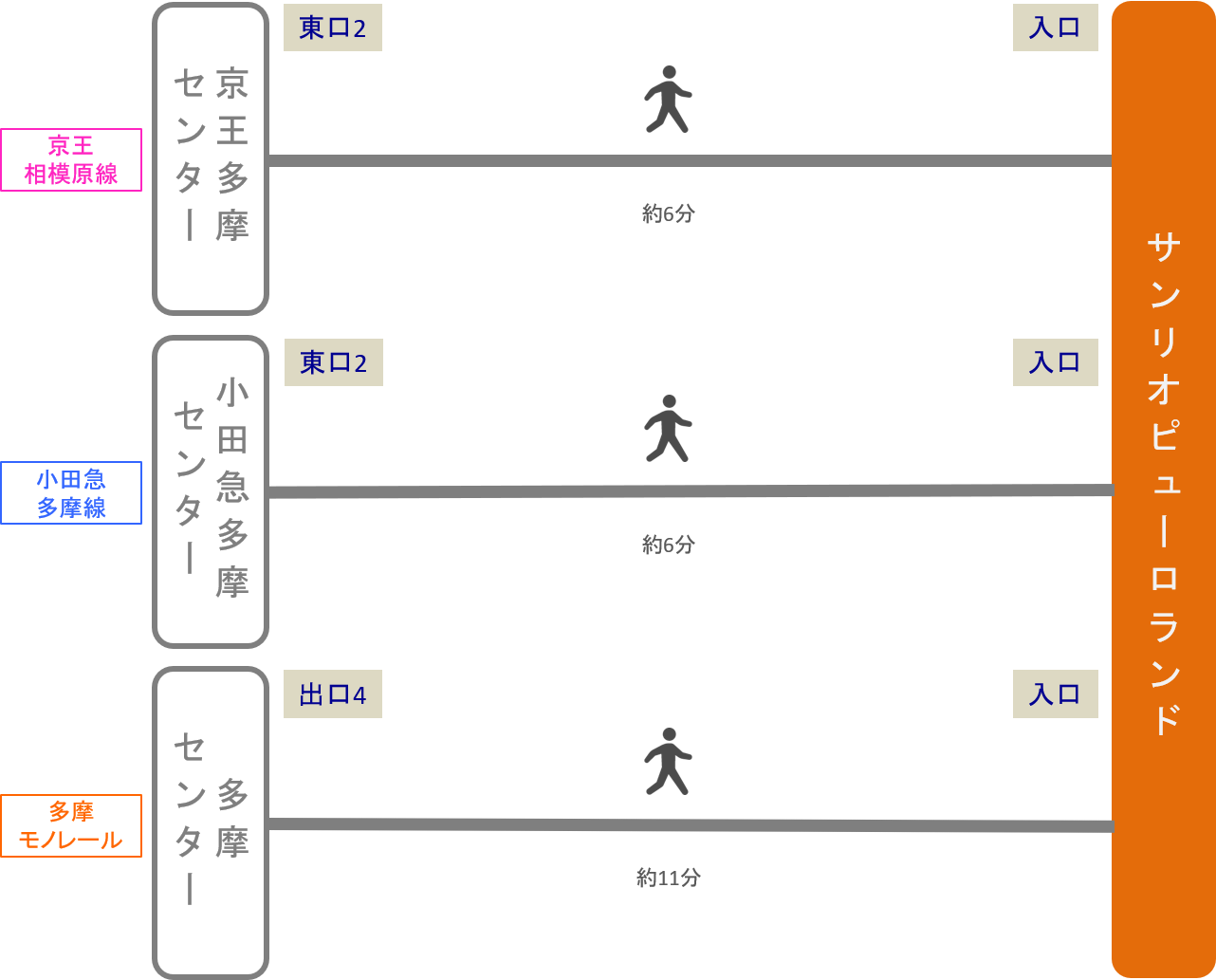 サンリオピューロランド_最寄り駅