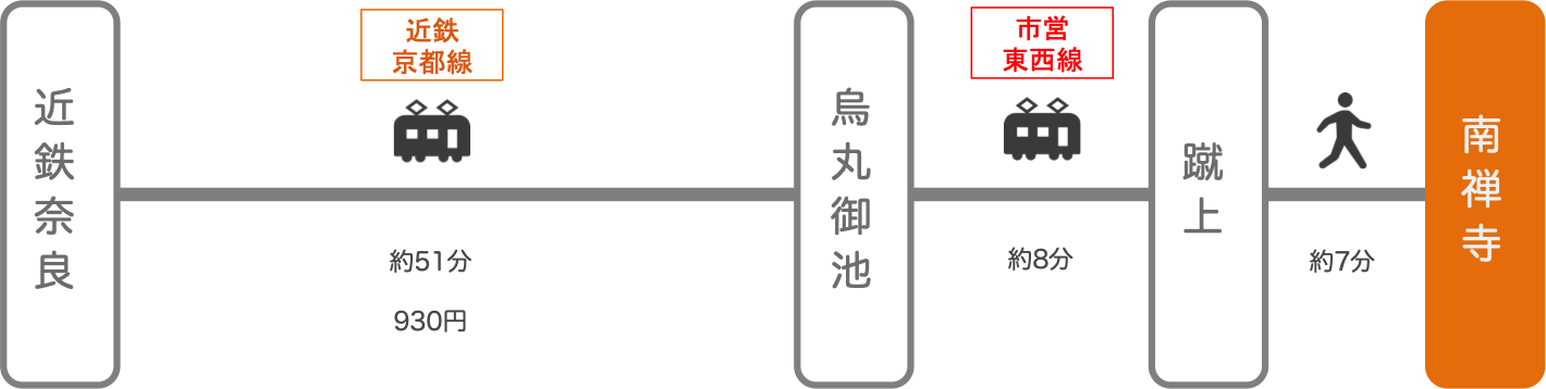 南禅寺_奈良_電車