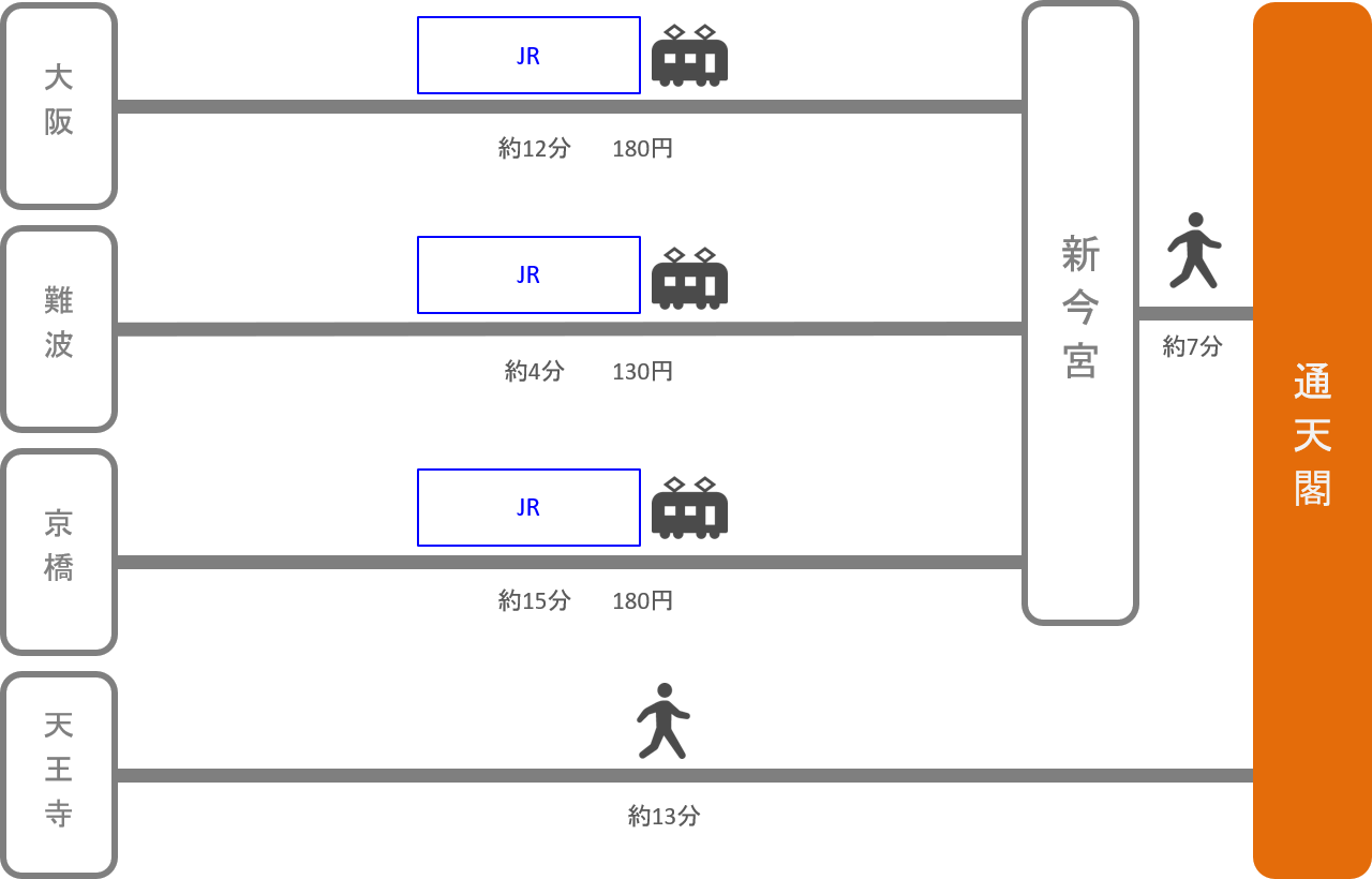 通天閣_大阪府_電車