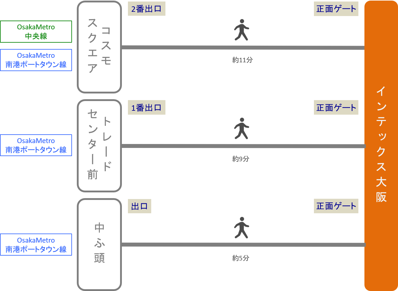 インテックス大阪_最寄り駅