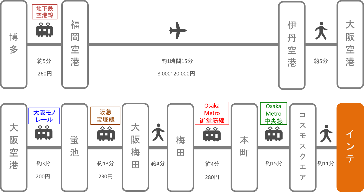 インテックス大阪_博多（福岡）_飛行機