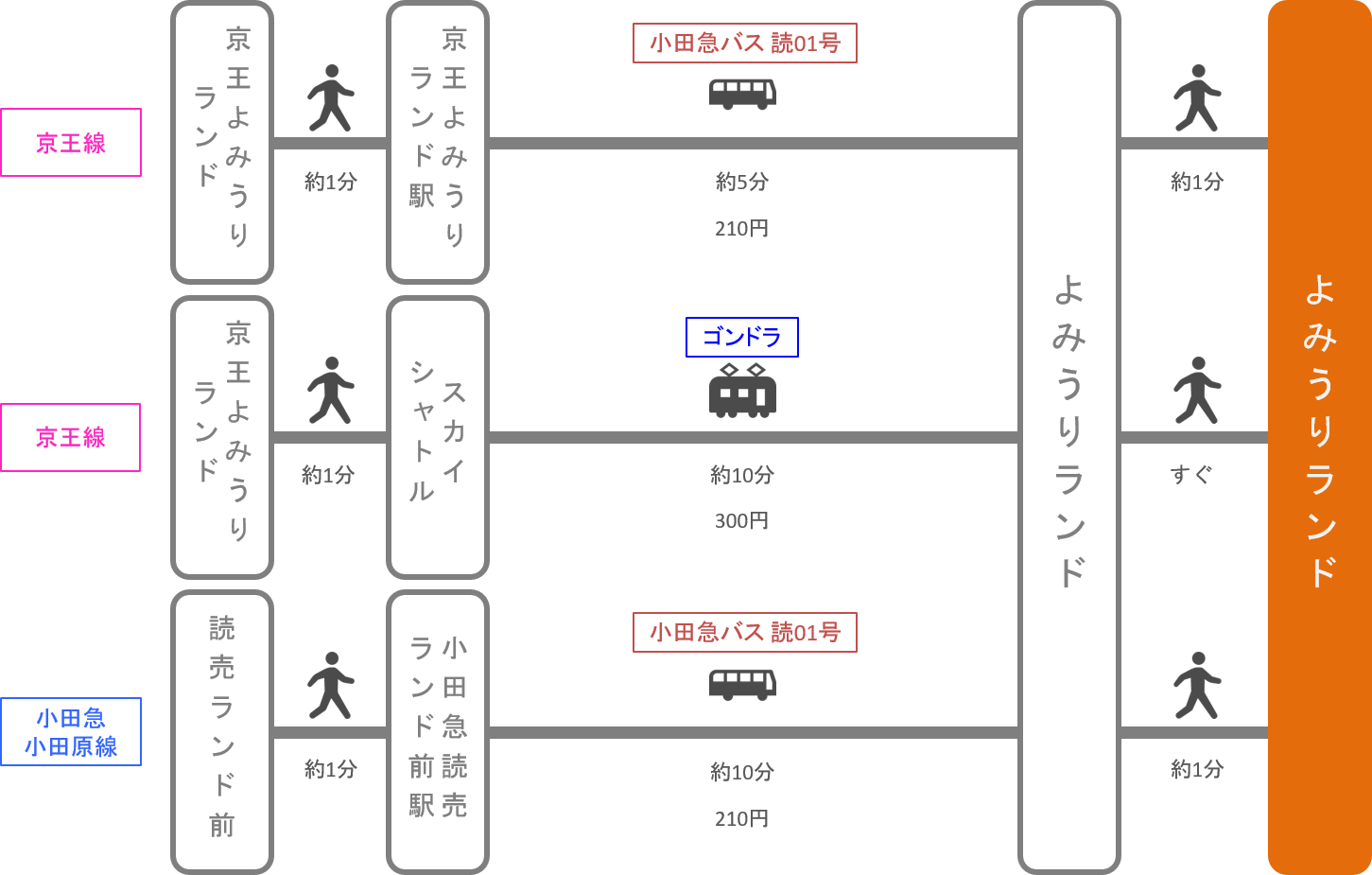 【よみうりランド アクセス】バス・電車・車での行き方・料金 ...