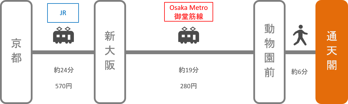 通天閣_京都_電車