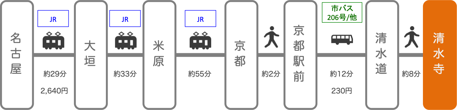 清水寺_名古屋（愛知）_電車