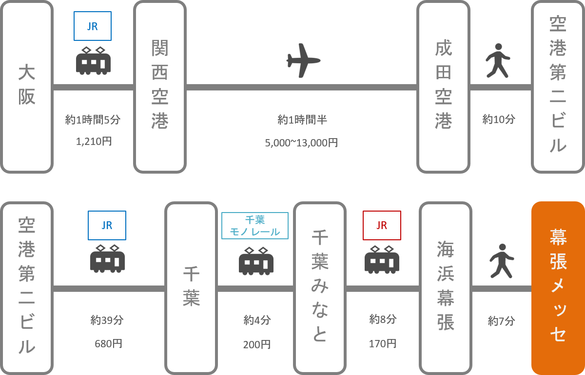 幕張メッセ_梅田（大阪）_飛行機