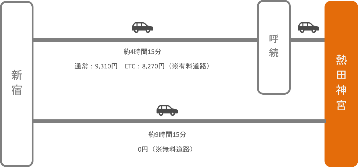 熱田神宮_新宿_車