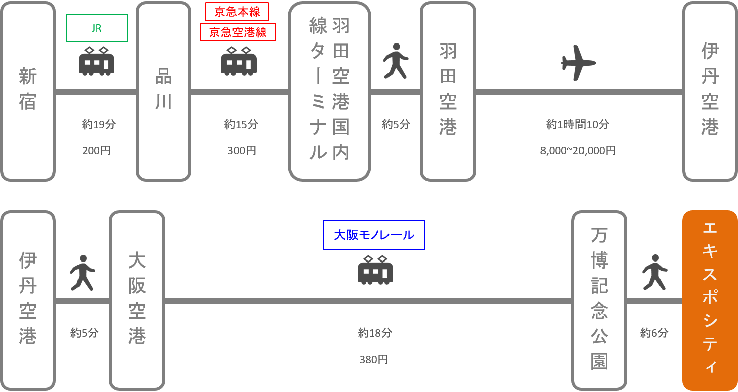 エキスポシティ_新宿_飛行機