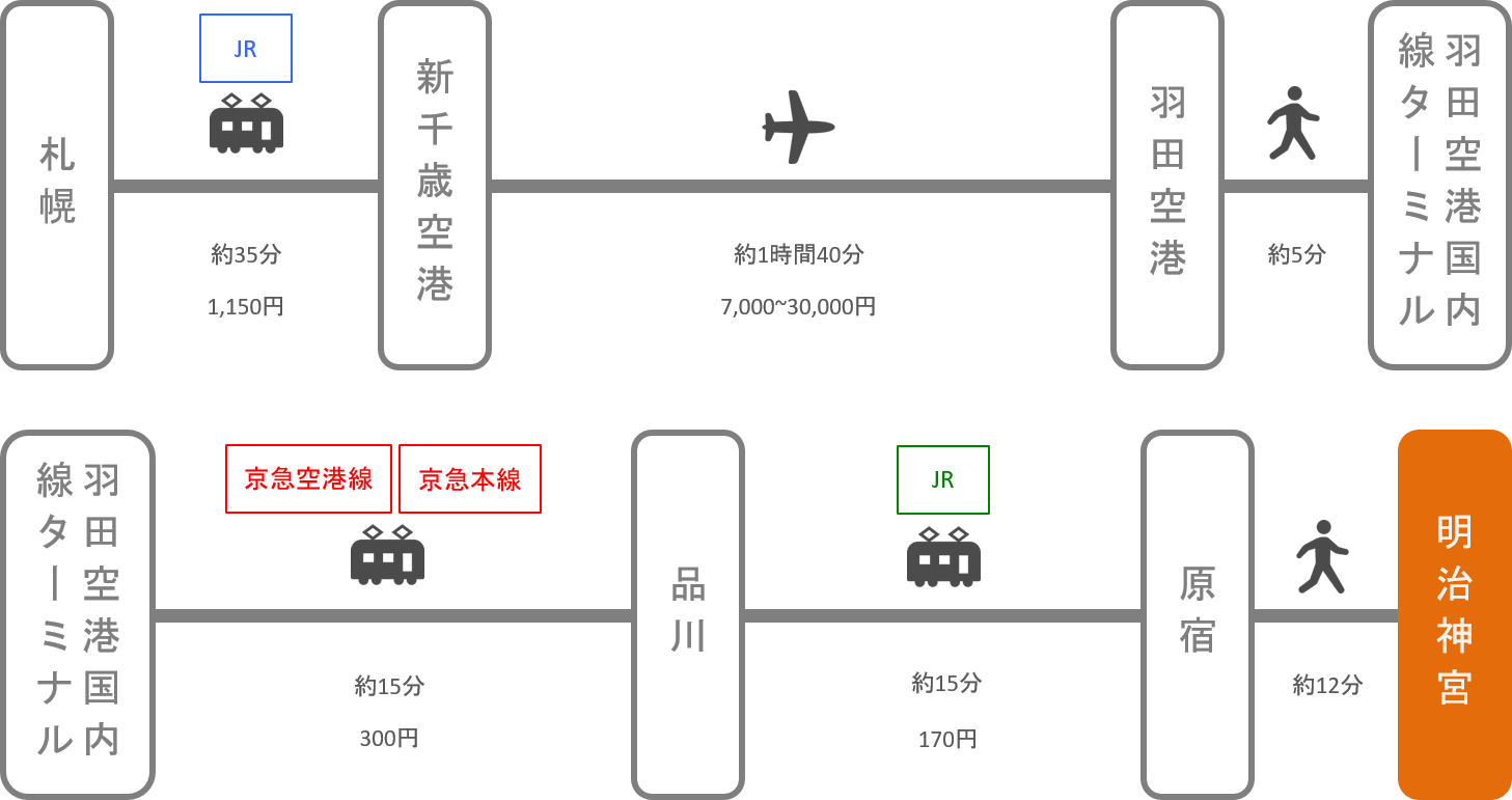 明治神宮_北海道_飛行機