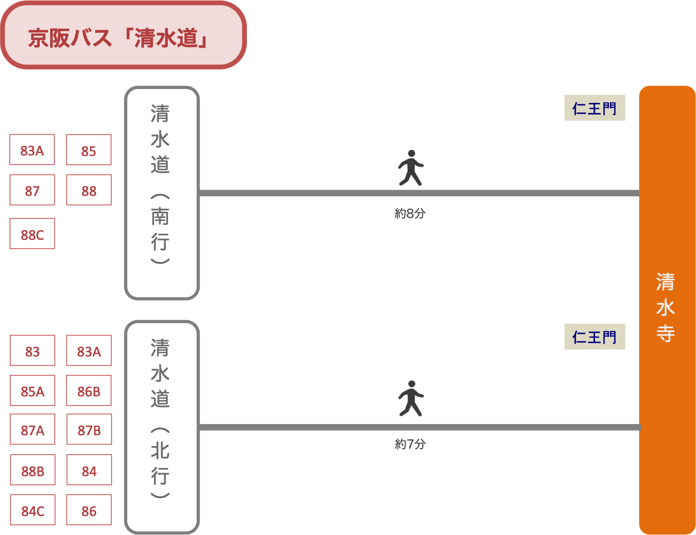 清水寺_京阪バス_最寄りバス停