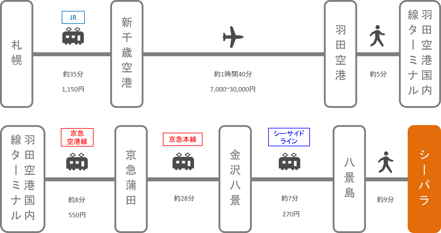 八景島シーパラダイス_北海道_飛行機