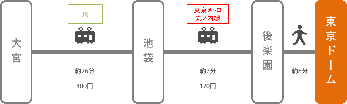 東京ドーム_大宮（埼玉）_電車