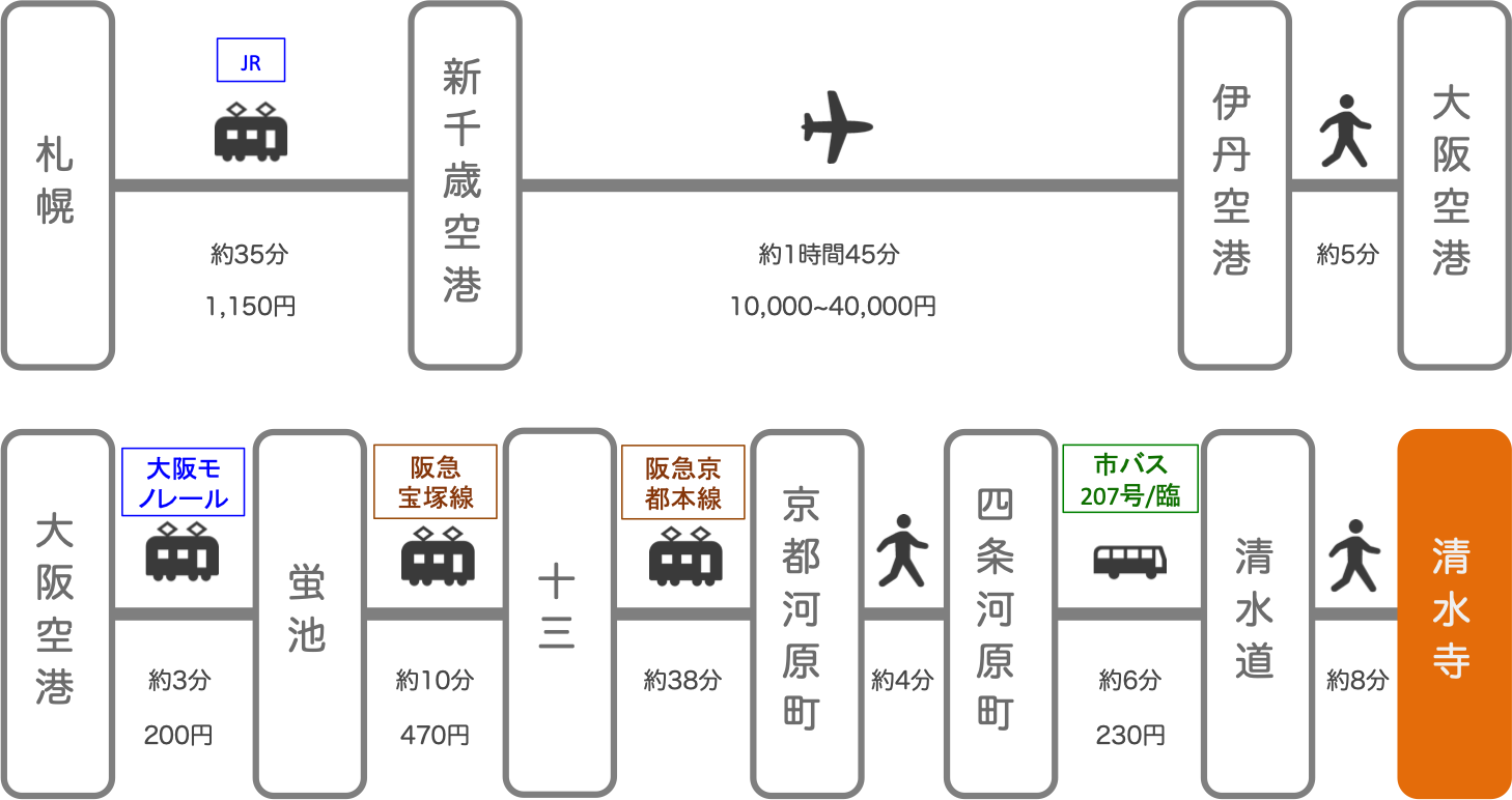 清水寺_札幌（北海道）_飛行機