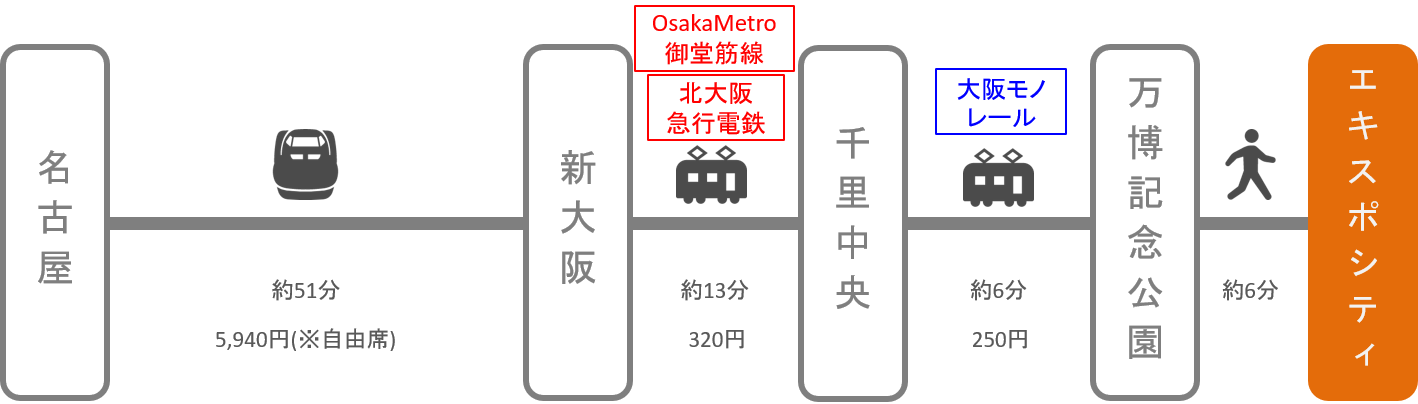 エキスポシティ_名古屋（愛知）_新幹線