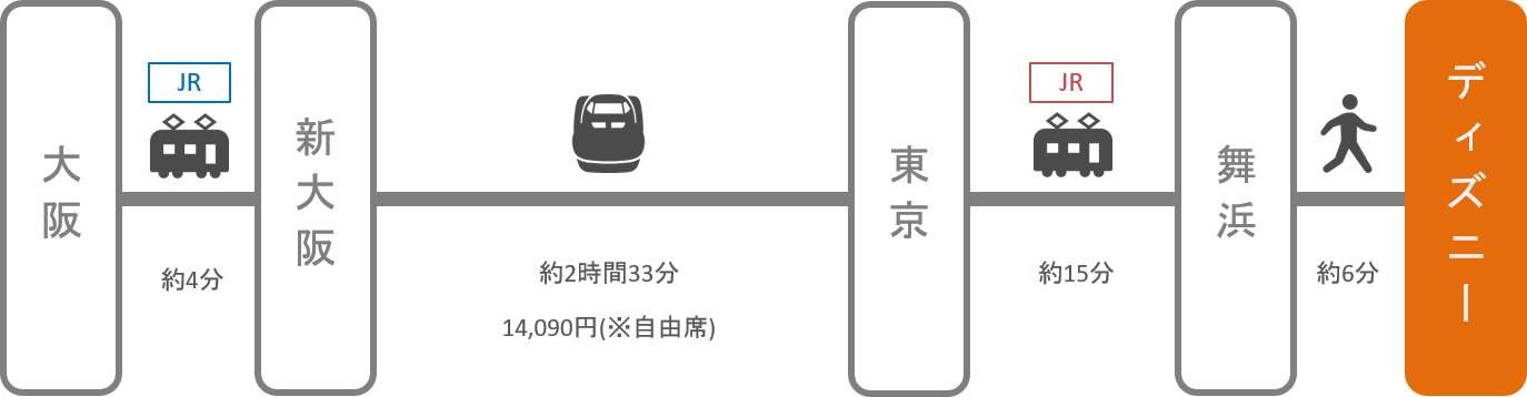 ディズニーランド アクセス 電車 車での行き方 料金 時間をエリア別に徹底比較した アキチャン Akippa Channel