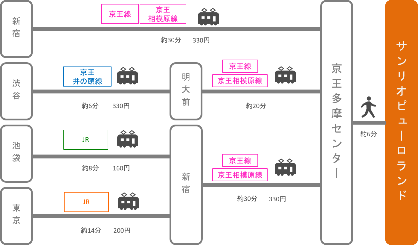 サンリオピューロランド_東京都_電車