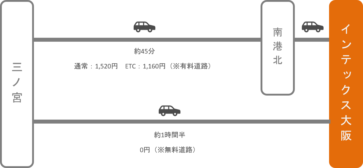 インテックス大阪_三ノ宮（兵庫）_車