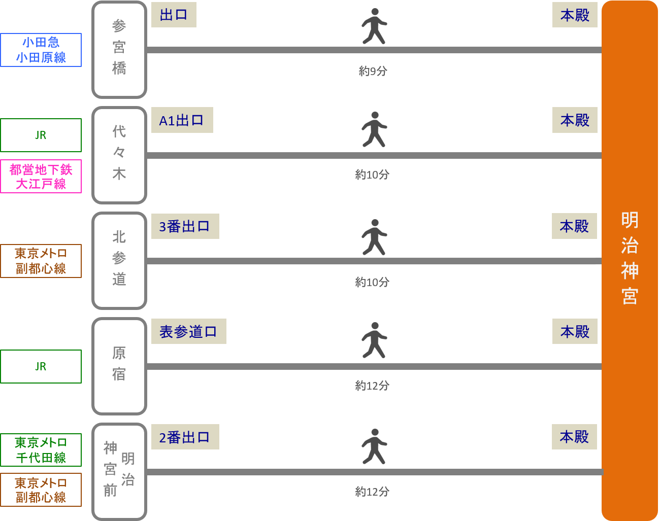 明治神宮_最寄り駅