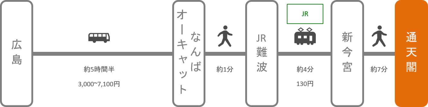 通天閣_広島_高速バス