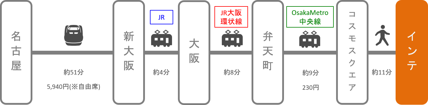 インテックス大阪_名古屋（愛知）_新幹線