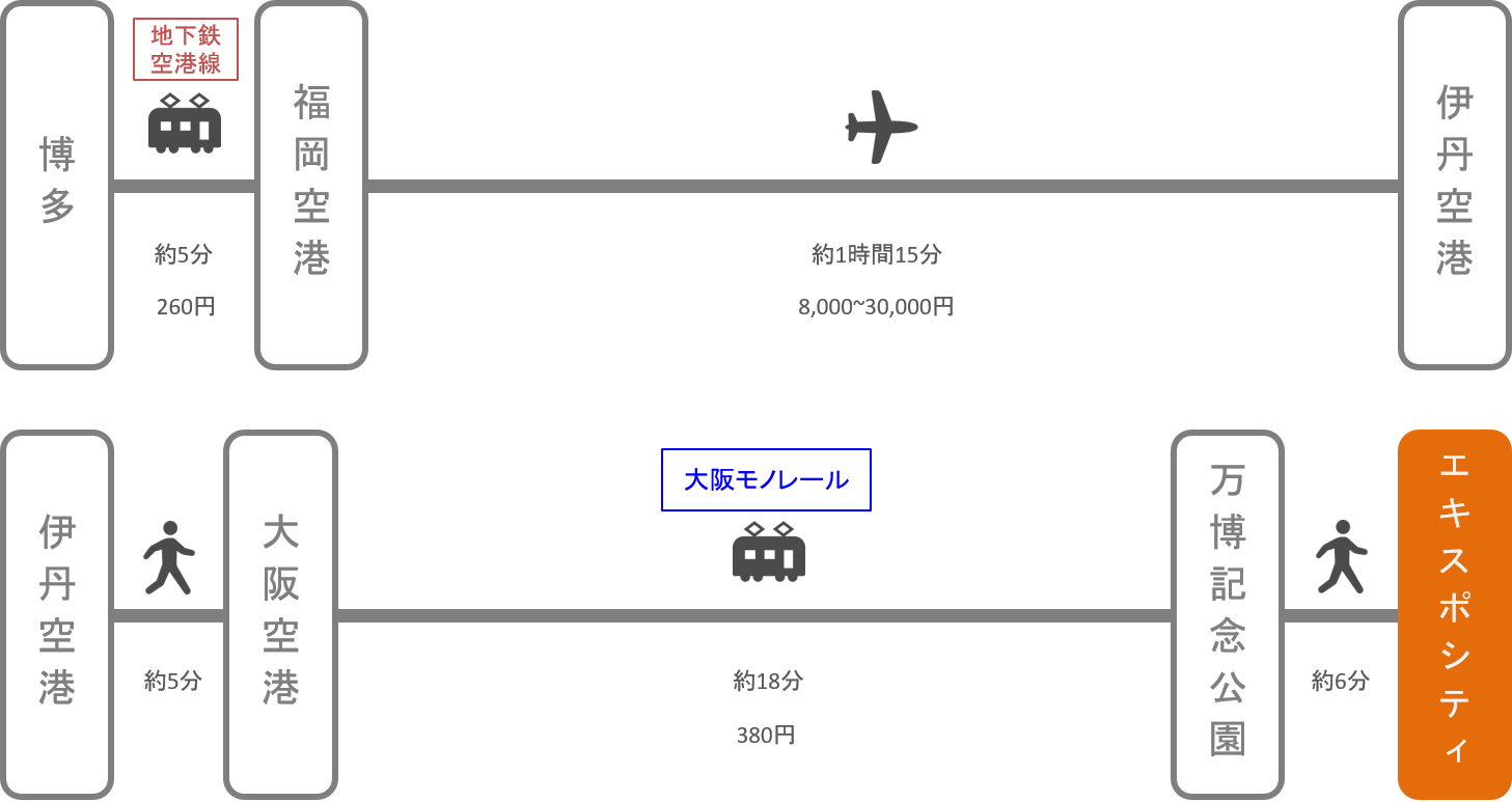 エキスポシティ_博多（福岡）_飛行機