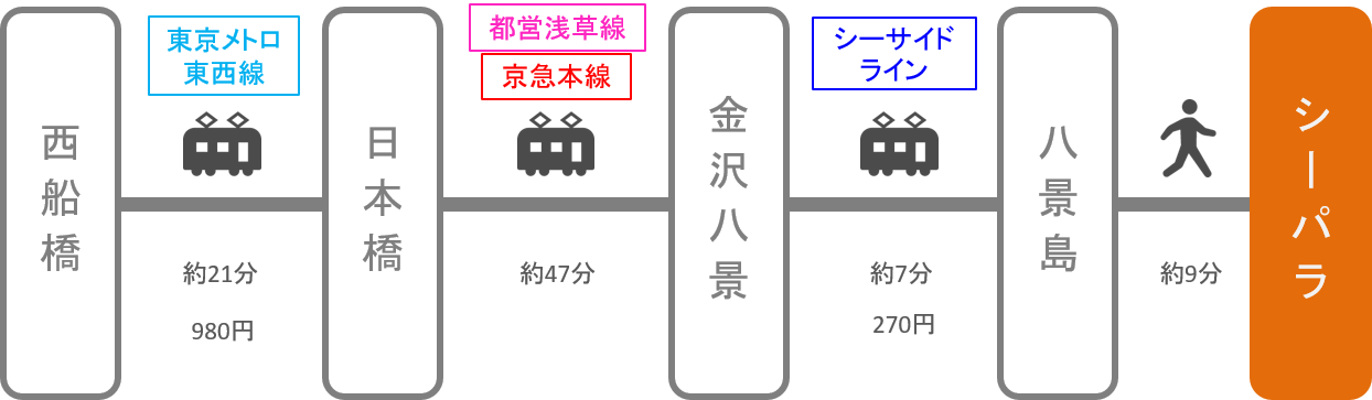 八景島シーパラダイス_西船橋（千葉）_電車