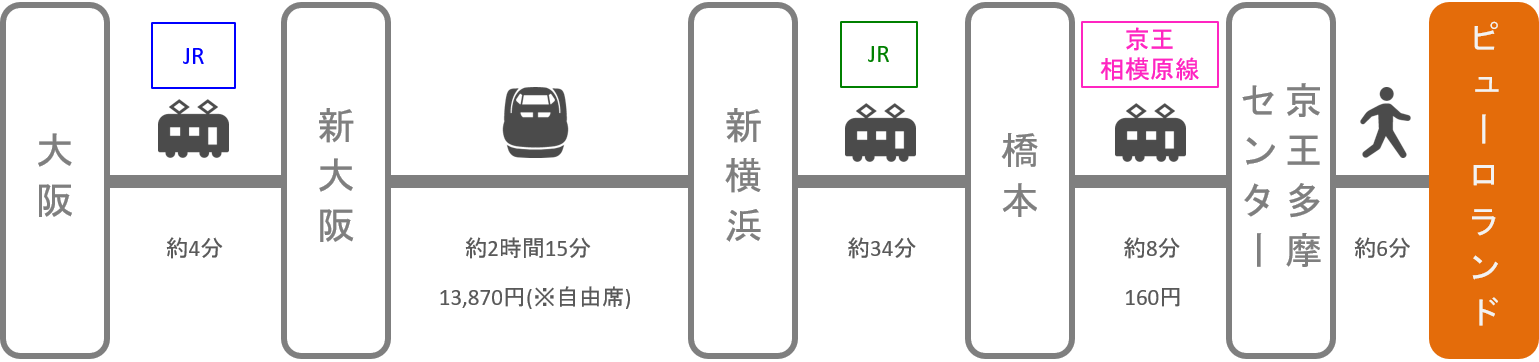 サンリオピューロランド_大阪_新幹線