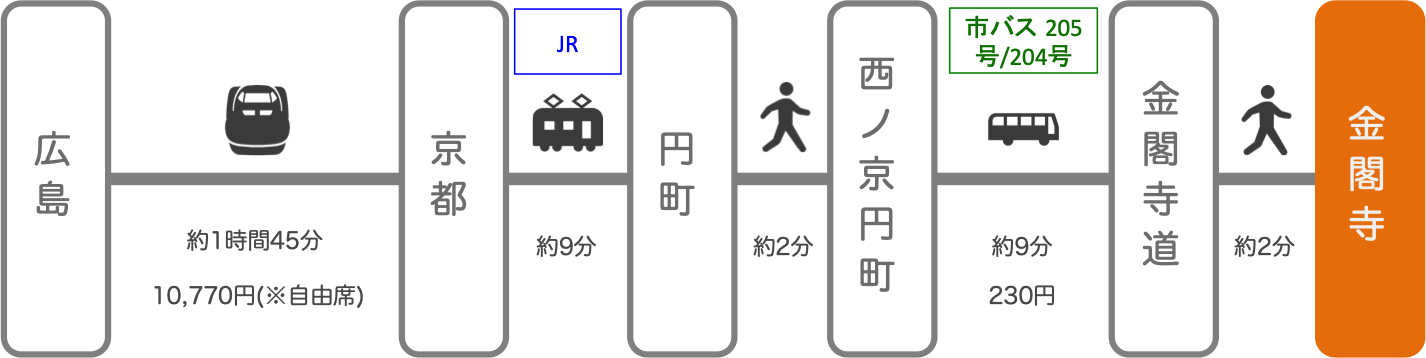 金閣寺_広島_新幹線