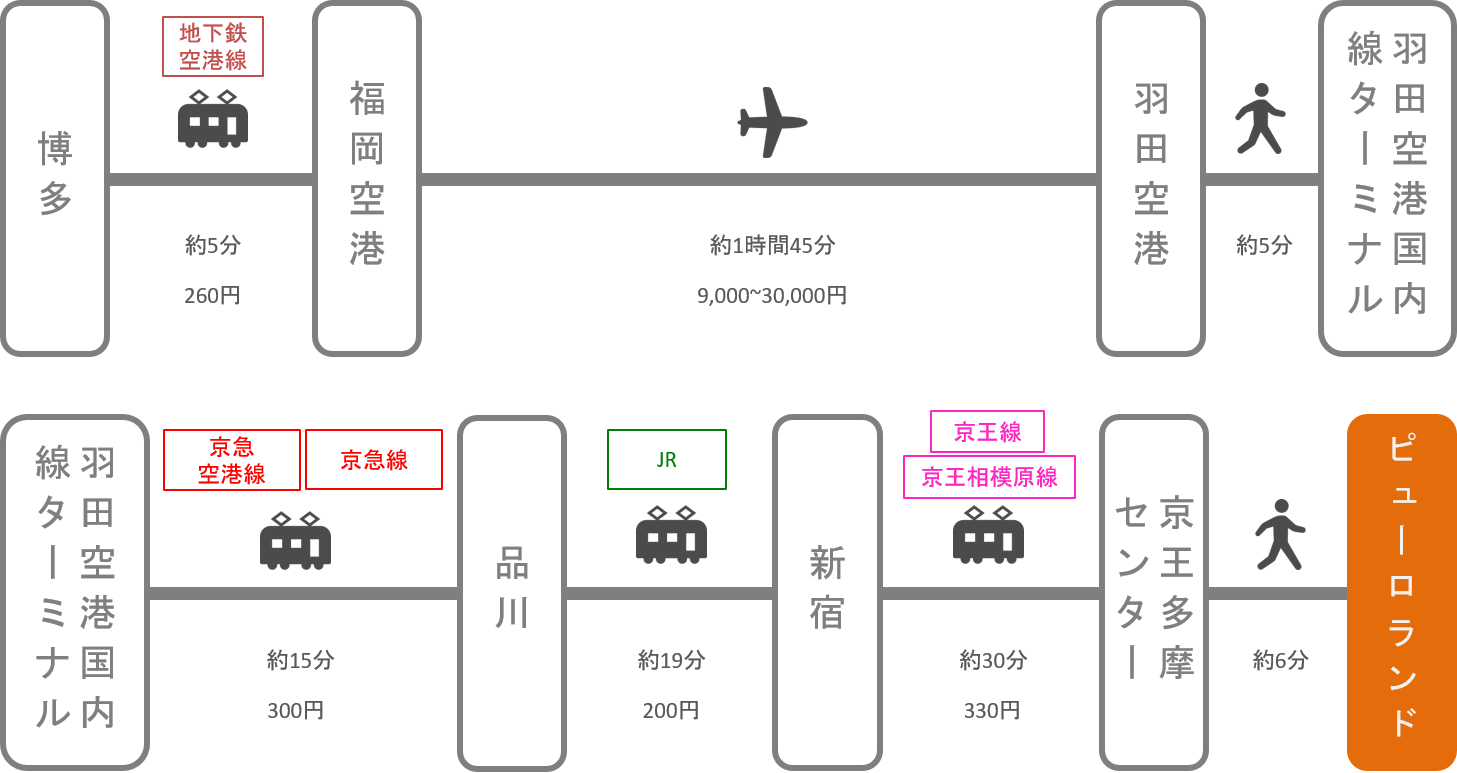 サンリオピューロランド_博多（福岡）_飛行機