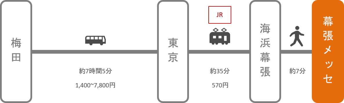 幕張メッセ_梅田（大阪）_高速バス