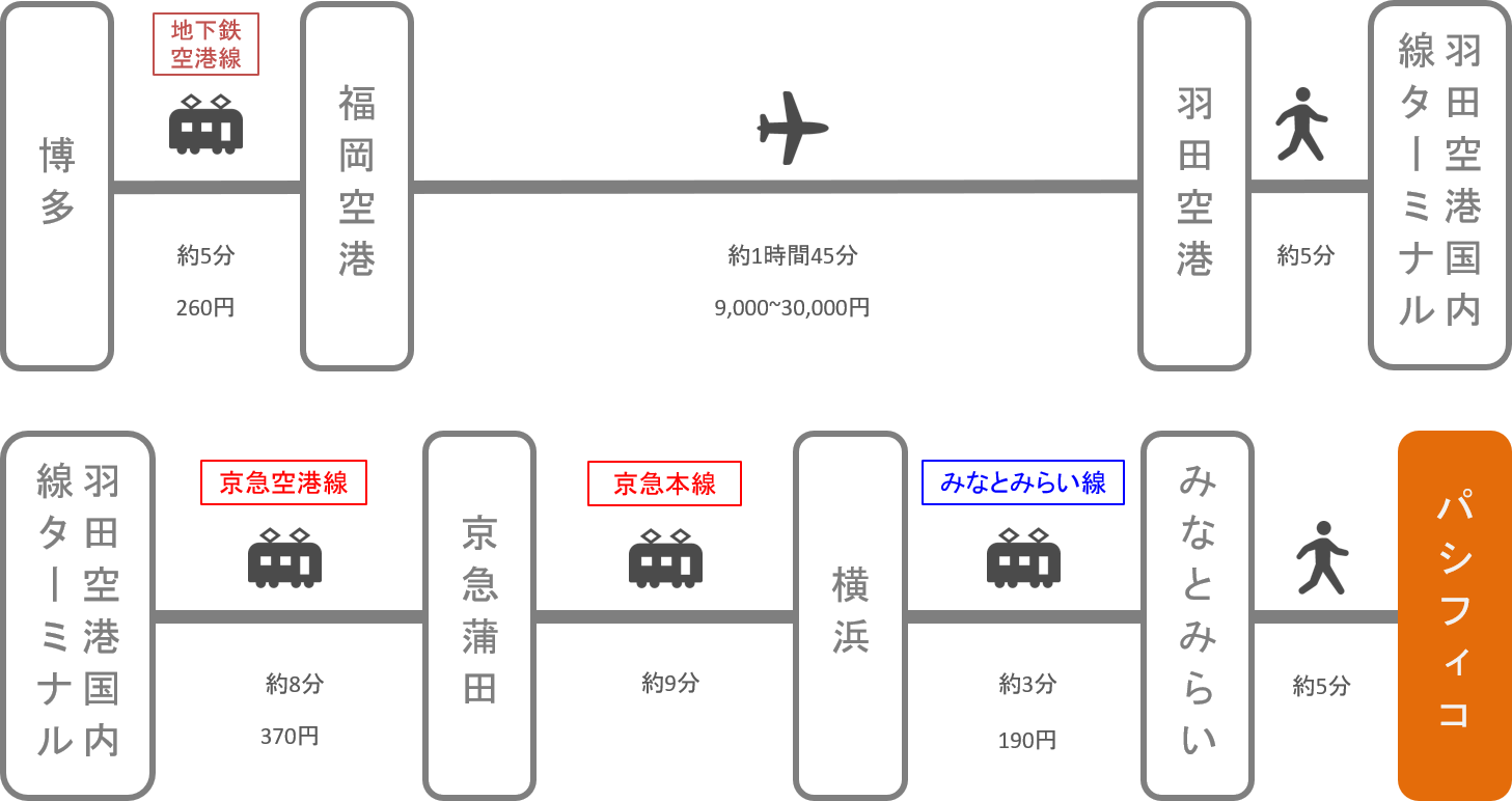 パシフィコ横浜_博多（福岡）_飛行機