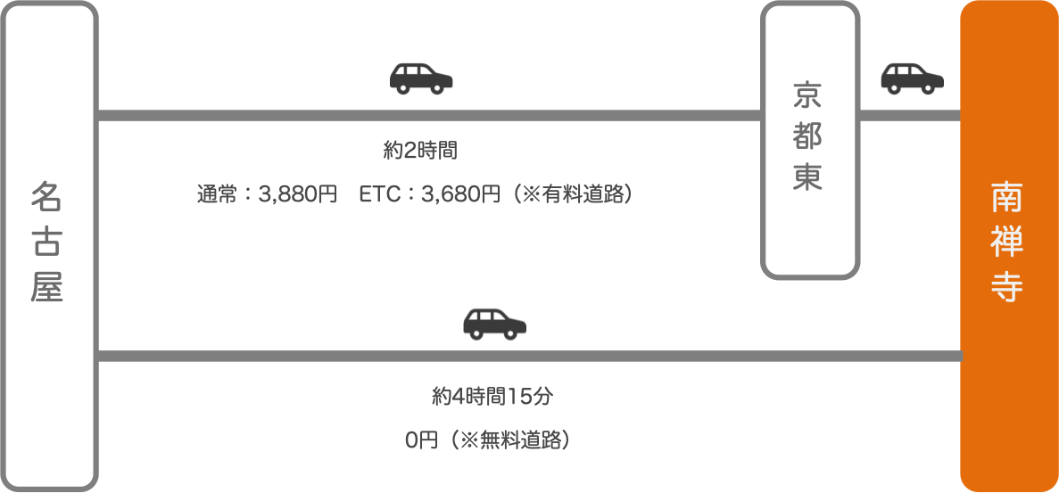 南禅寺_名古屋（愛知）_車