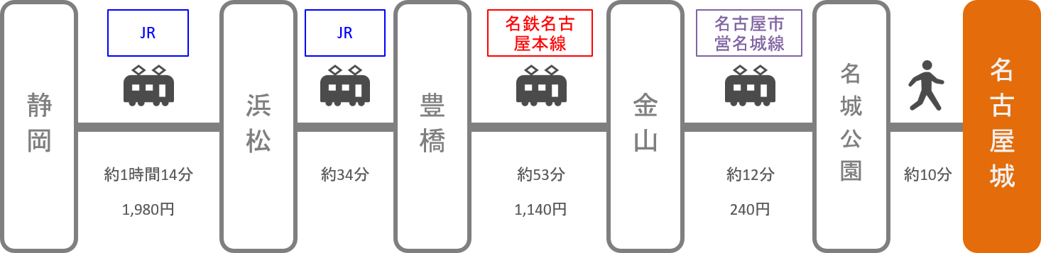 名古屋城_静岡_電車