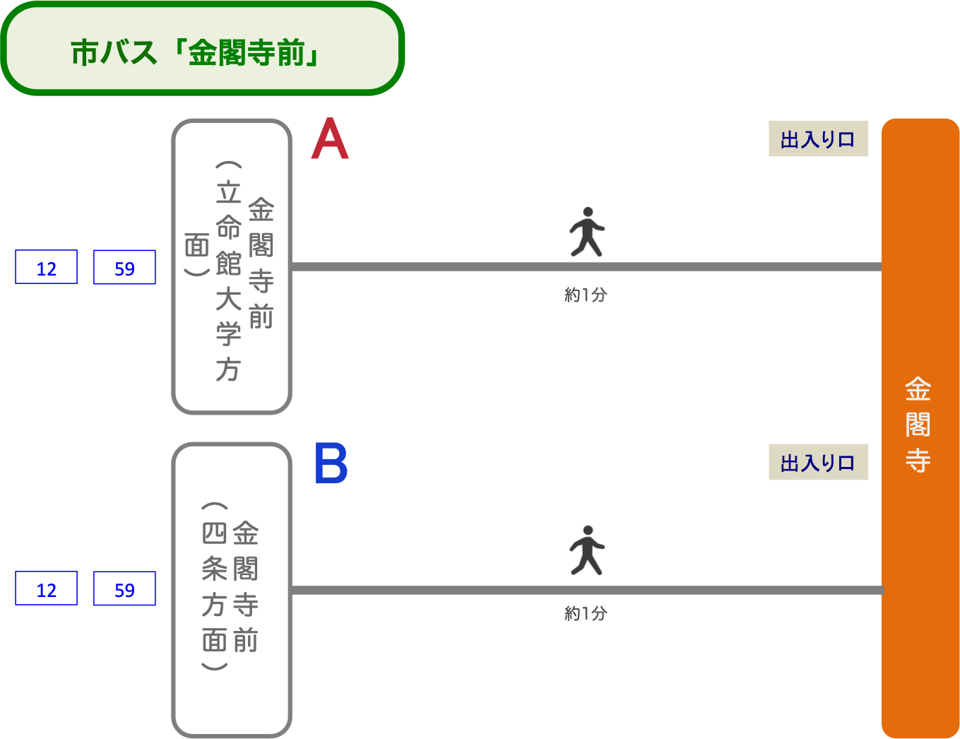 金閣寺_市バス_最寄りバス停_金閣寺前