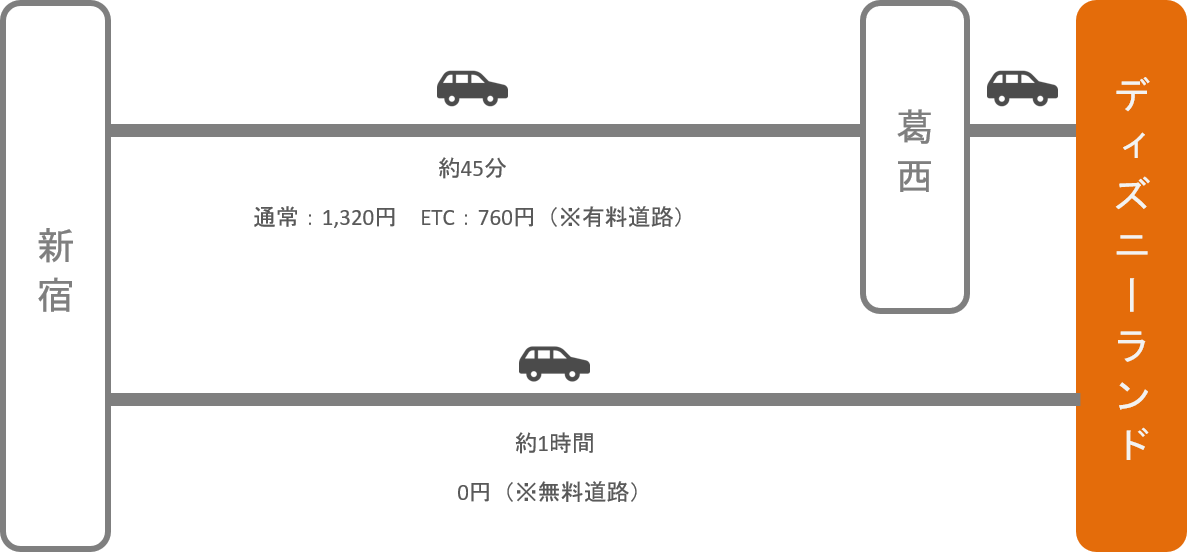 ディズニーランド アクセス 電車 車での行き方 料金 時間をエリア