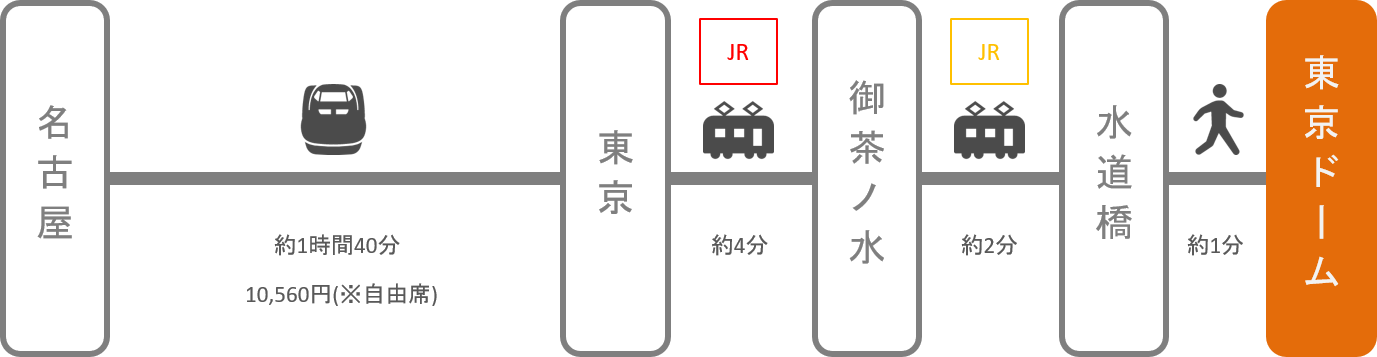 東京ドーム アクセス 電車 車での行き方 料金 時間をエリア別に徹底比較した アキチャン Akippa Channel