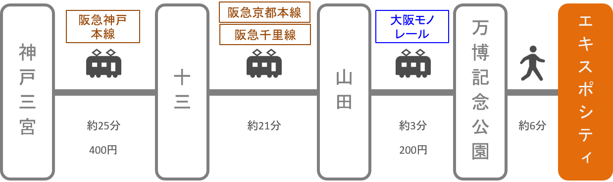 エキスポシティ_神戸（兵庫）_電車