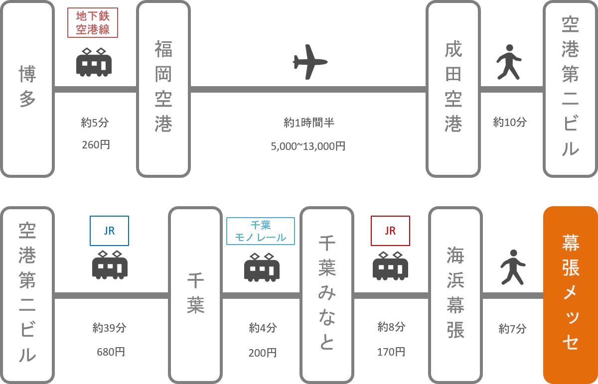 幕張メッセ_博多（福岡）_飛行機