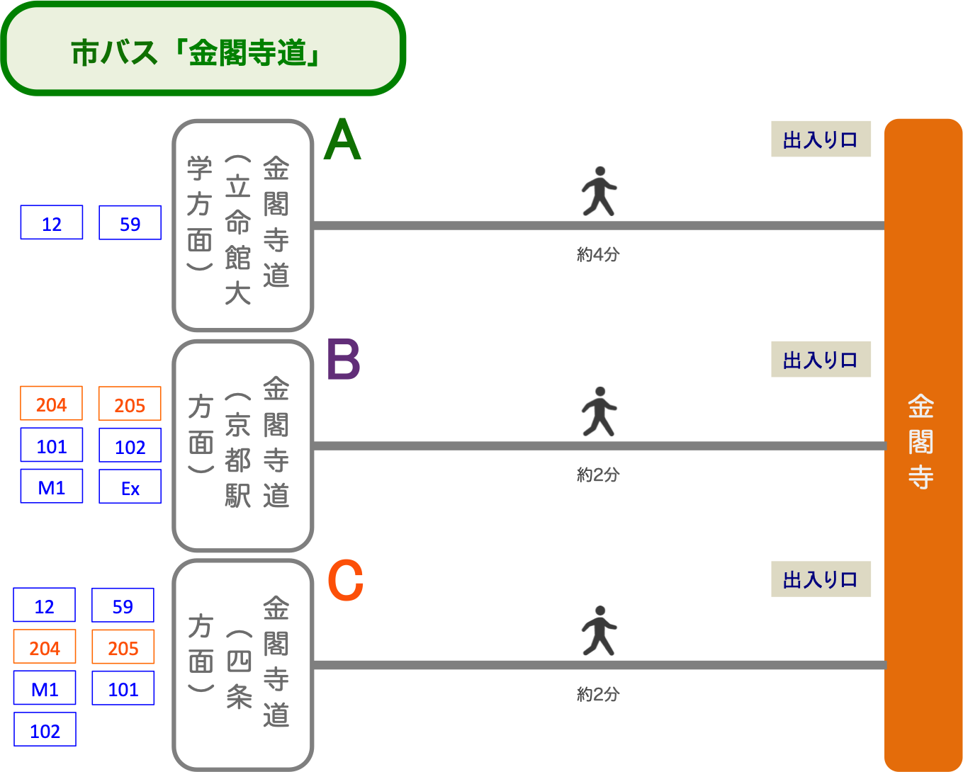 金閣寺_市バス_最寄りバス停_金閣寺道