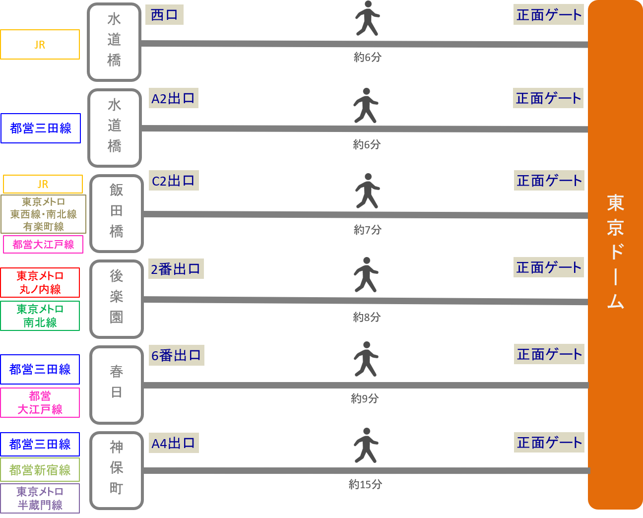 水道橋 駅 から ここ