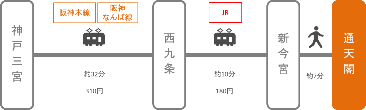 通天閣_三ノ宮（兵庫）_電車