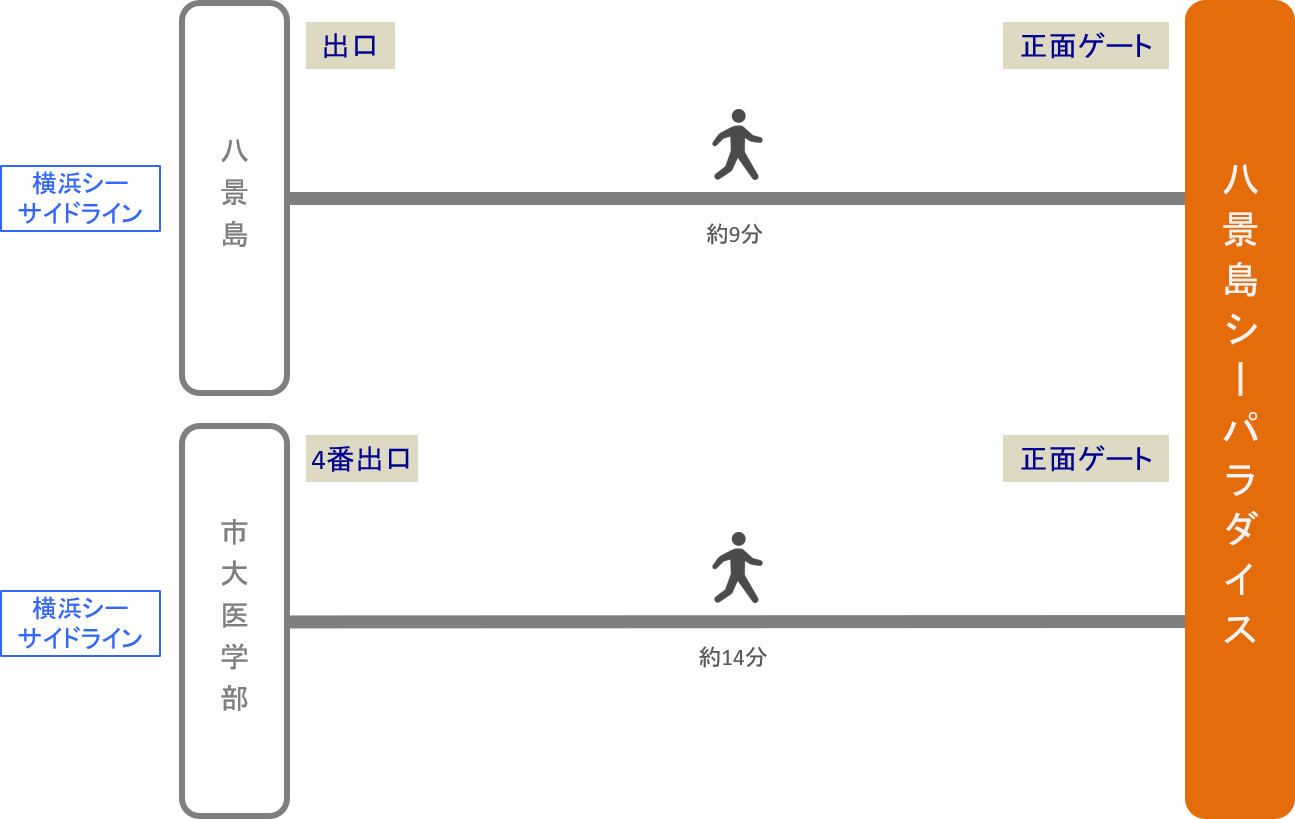 八景島シーパラダイス_最寄り駅