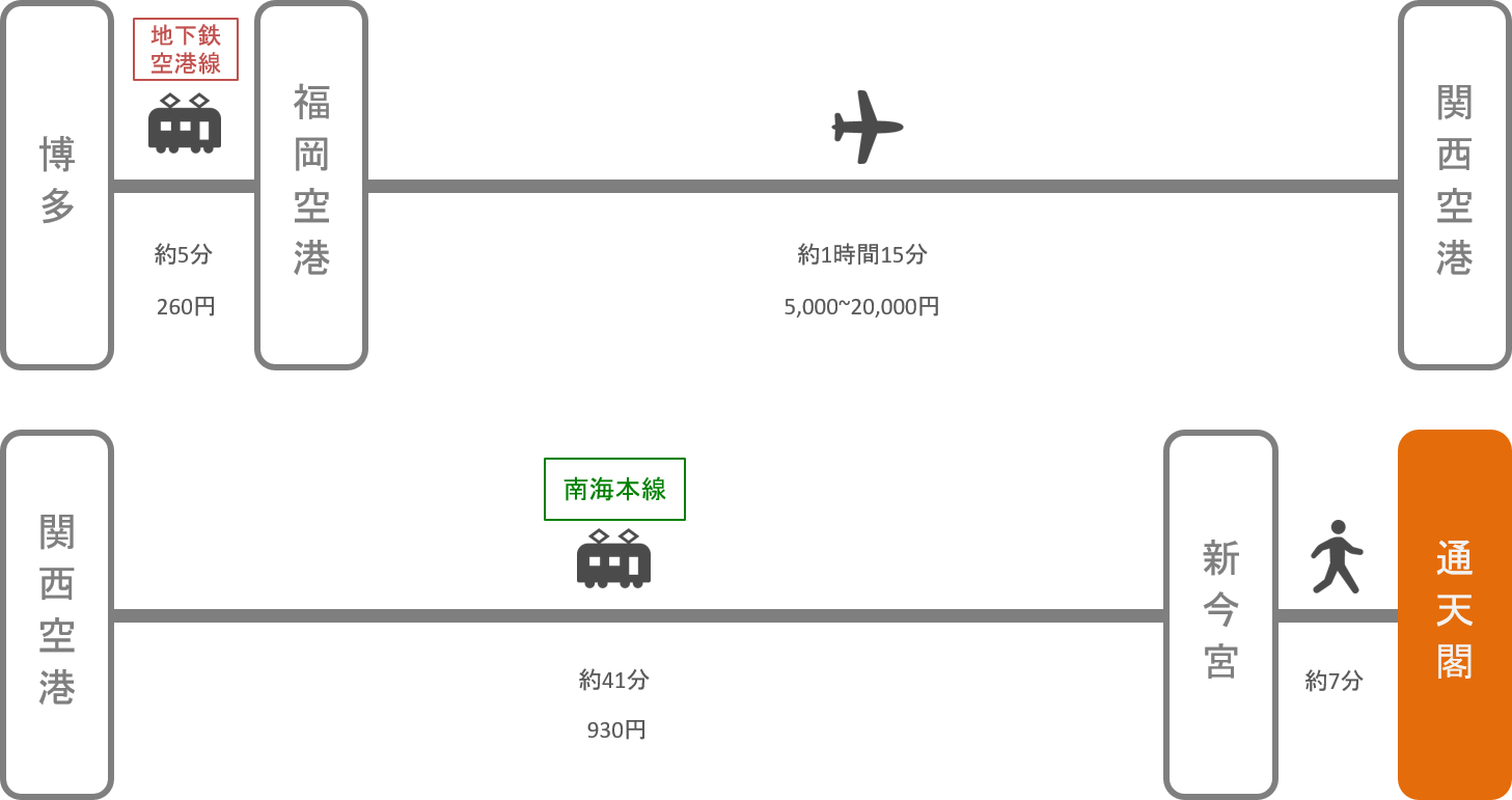 通天閣_博多（福岡）_飛行機